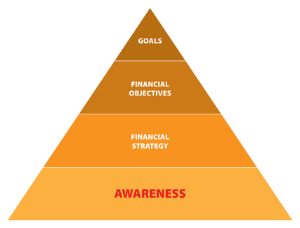 The cycle of wealth