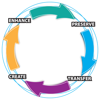 The cycle of wealth